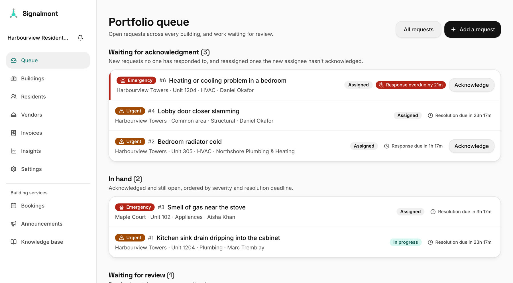 The portfolio queue: an overdue emergency at the top, urgent requests with their response clocks, and work in hand below.